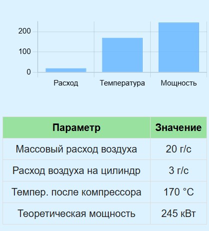 Калькулятор турбонаддува для авто
