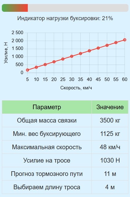 Калькулятор буксировки транспортных средств