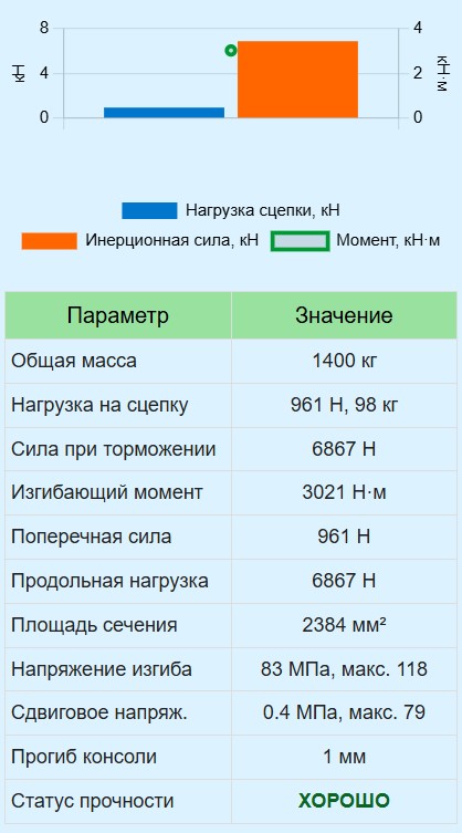 Калькулятор дышла прицепа