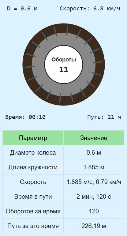 Калькулятор скорости и пути по диаметру и оборотам колеса