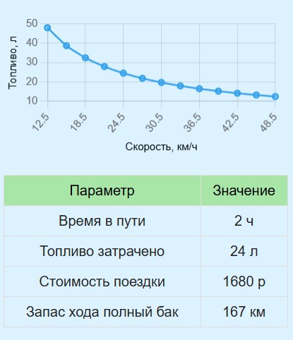 Калькулятор расхода топлива моторной лодкой