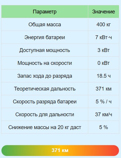 Калькулятор параметров гольф-кара