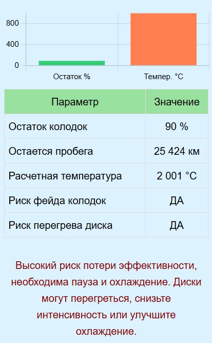 вычисление износа тормозных колодок
