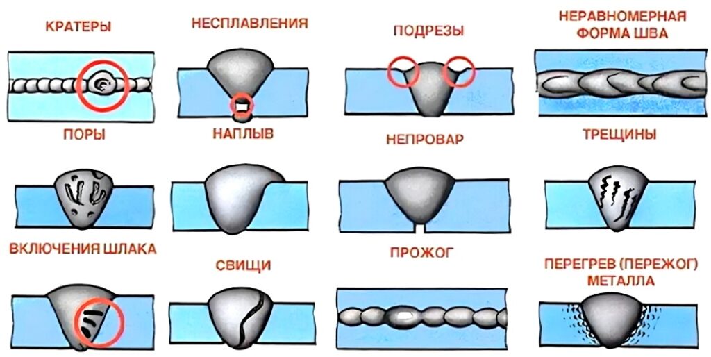 Зачем электросварщику знания теории по физике и механике