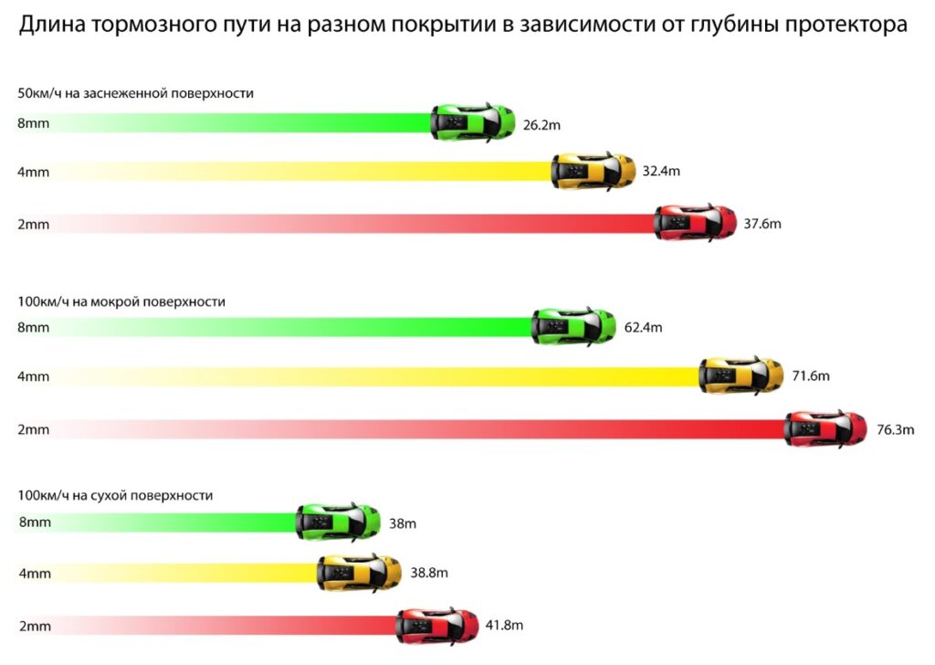 Почему нельзя мгновенно остановить автомобиль